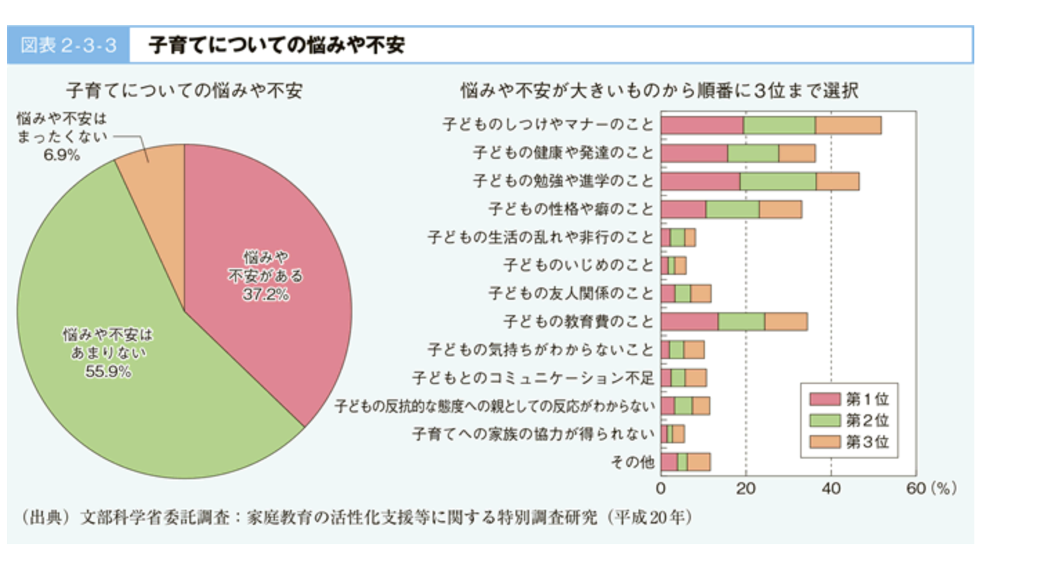 文部科学白書２