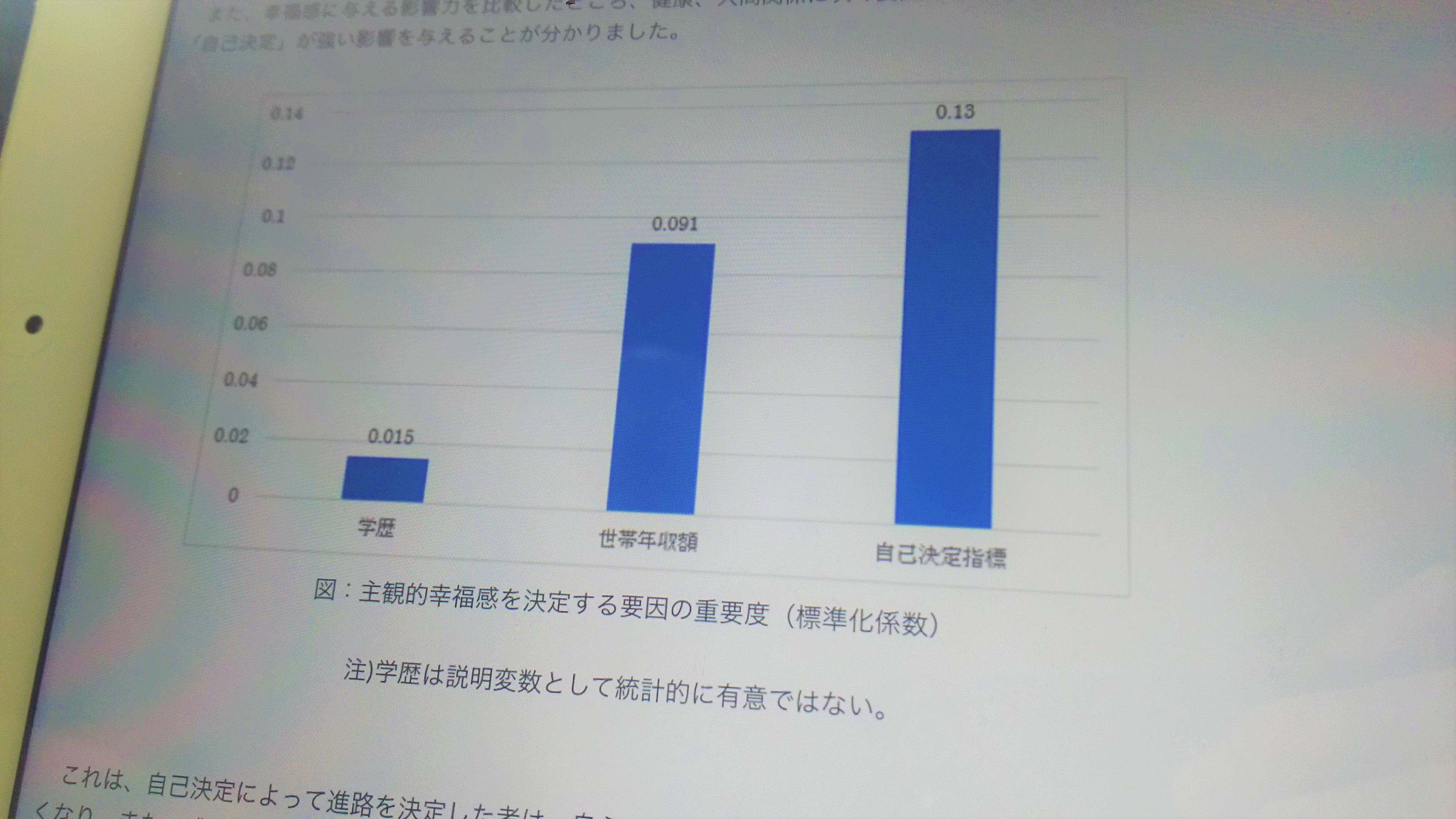 幸福感に与える影響力